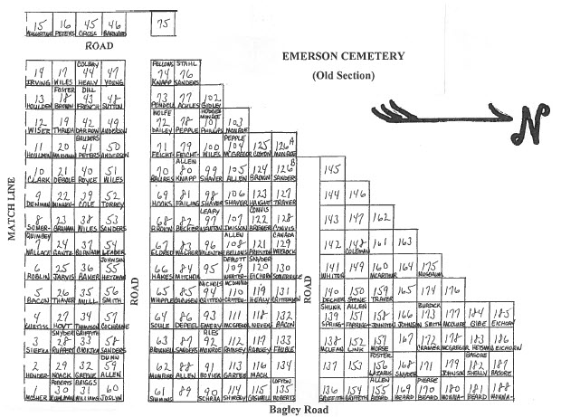 Plot Map of Emerson Township Cemetery